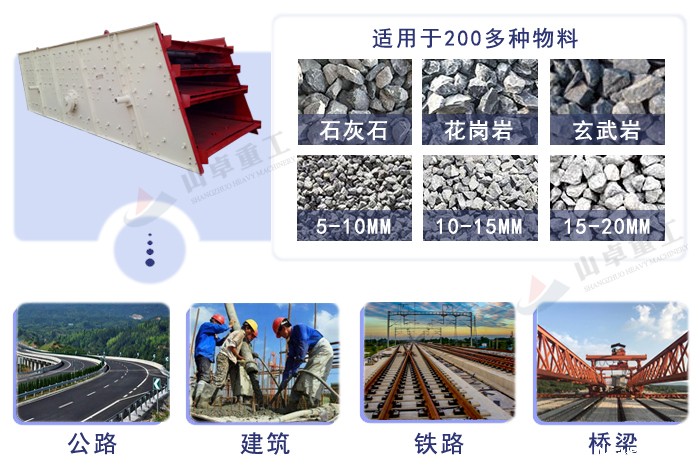 圆振动筛应用范围